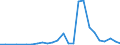 Flow: Exports / Measure: Values / Partner Country: China / Reporting Country: Spain