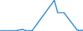 Flow: Exports / Measure: Values / Partner Country: China / Reporting Country: Switzerland incl. Liechtenstein