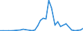 Flow: Exports / Measure: Values / Partner Country: China / Reporting Country: United Kingdom