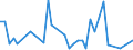 Flow: Exports / Measure: Values / Partner Country: Fiji / Reporting Country: Australia