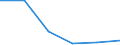 Flow: Exports / Measure: Values / Partner Country: Fiji / Reporting Country: EU 28-Extra EU