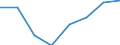 Flow: Exports / Measure: Values / Partner Country: Fiji / Reporting Country: Germany