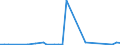 Flow: Exports / Measure: Values / Partner Country: Fiji / Reporting Country: New Zealand