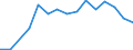 Flow: Exports / Measure: Values / Partner Country: France excl. Monaco & overseas / Reporting Country: Austria