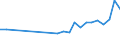 Flow: Exports / Measure: Values / Partner Country: France excl. Monaco & overseas / Reporting Country: Germany