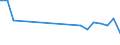 Flow: Exports / Measure: Values / Partner Country: France excl. Monaco & overseas / Reporting Country: Poland