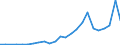 Flow: Exports / Measure: Values / Partner Country: France excl. Monaco & overseas / Reporting Country: Spain