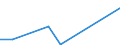 Flow: Exports / Measure: Values / Partner Country: France excl. Monaco & overseas / Reporting Country: Sweden