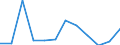 Flow: Exports / Measure: Values / Partner Country: France excl. Monaco & overseas / Reporting Country: Switzerland incl. Liechtenstein