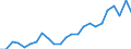 Flow: Exports / Measure: Values / Partner Country: France excl. Monaco & overseas / Reporting Country: United Kingdom