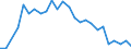 Flow: Exports / Measure: Values / Partner Country: France incl. Monaco & overseas / Reporting Country: Austria