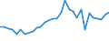 Flow: Exports / Measure: Values / Partner Country: France incl. Monaco & overseas / Reporting Country: Belgium
