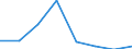 Flow: Exports / Measure: Values / Partner Country: France incl. Monaco & overseas / Reporting Country: France incl. Monaco & overseas