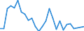 Flow: Exports / Measure: Values / Partner Country: World / Reporting Country: Austria