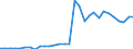 Flow: Exports / Measure: Values / Partner Country: World / Reporting Country: Belgium