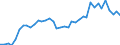 Flow: Exports / Measure: Values / Partner Country: World / Reporting Country: Canada