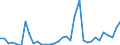 Flow: Exports / Measure: Values / Partner Country: World / Reporting Country: Chile