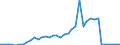 Flow: Exports / Measure: Values / Partner Country: World / Reporting Country: Finland