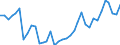 Flow: Exports / Measure: Values / Partner Country: World / Reporting Country: France incl. Monaco & overseas