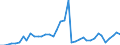 Flow: Exports / Measure: Values / Partner Country: World / Reporting Country: Greece