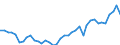 Flow: Exports / Measure: Values / Partner Country: World / Reporting Country: Japan