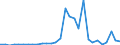 Flow: Exports / Measure: Values / Partner Country: World / Reporting Country: Latvia