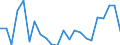 Flow: Exports / Measure: Values / Partner Country: World / Reporting Country: Luxembourg