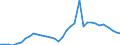 Flow: Exports / Measure: Values / Partner Country: World / Reporting Country: Mexico