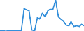 Flow: Exports / Measure: Values / Partner Country: World / Reporting Country: Netherlands