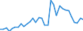 Flow: Exports / Measure: Values / Partner Country: World / Reporting Country: Poland