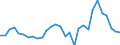 Flow: Exports / Measure: Values / Partner Country: World / Reporting Country: Slovenia