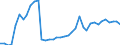 Flow: Exports / Measure: Values / Partner Country: World / Reporting Country: Spain