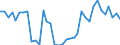 Flow: Exports / Measure: Values / Partner Country: World / Reporting Country: Sweden