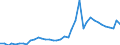 Flow: Exports / Measure: Values / Partner Country: World / Reporting Country: Switzerland incl. Liechtenstein