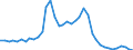 Flow: Exports / Measure: Values / Partner Country: World / Reporting Country: United Kingdom