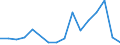 Flow: Exports / Measure: Values / Partner Country: Belgium, Luxembourg / Reporting Country: Belgium