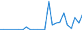 Flow: Exports / Measure: Values / Partner Country: Belgium, Luxembourg / Reporting Country: Denmark