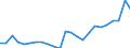 Flow: Exports / Measure: Values / Partner Country: Belgium, Luxembourg / Reporting Country: Germany