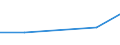 Flow: Exports / Measure: Values / Partner Country: Belgium, Luxembourg / Reporting Country: Greece