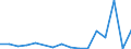 Flow: Exports / Measure: Values / Partner Country: Belgium, Luxembourg / Reporting Country: Israel