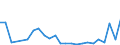 Flow: Exports / Measure: Values / Partner Country: Belgium, Luxembourg / Reporting Country: Japan