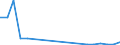 Flow: Exports / Measure: Values / Partner Country: Belgium, Luxembourg / Reporting Country: Poland