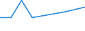 Flow: Exports / Measure: Values / Partner Country: Belgium, Luxembourg / Reporting Country: Turkey