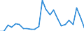 Flow: Exports / Measure: Values / Partner Country: Belgium, Luxembourg / Reporting Country: United Kingdom