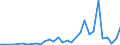 Flow: Exports / Measure: Values / Partner Country: China / Reporting Country: Australia