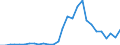 Flow: Exports / Measure: Values / Partner Country: China / Reporting Country: Belgium