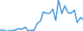 Flow: Exports / Measure: Values / Partner Country: China / Reporting Country: Canada