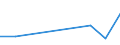 Flow: Exports / Measure: Values / Partner Country: China / Reporting Country: Czech Rep.