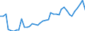 Flow: Exports / Measure: Values / Partner Country: China / Reporting Country: Japan