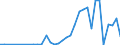 Flow: Exports / Measure: Values / Partner Country: China / Reporting Country: Netherlands